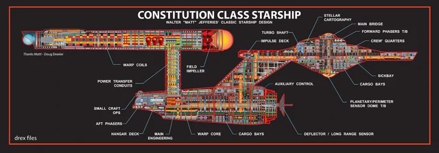 Diagramm der Constitution-Klasse.jpg